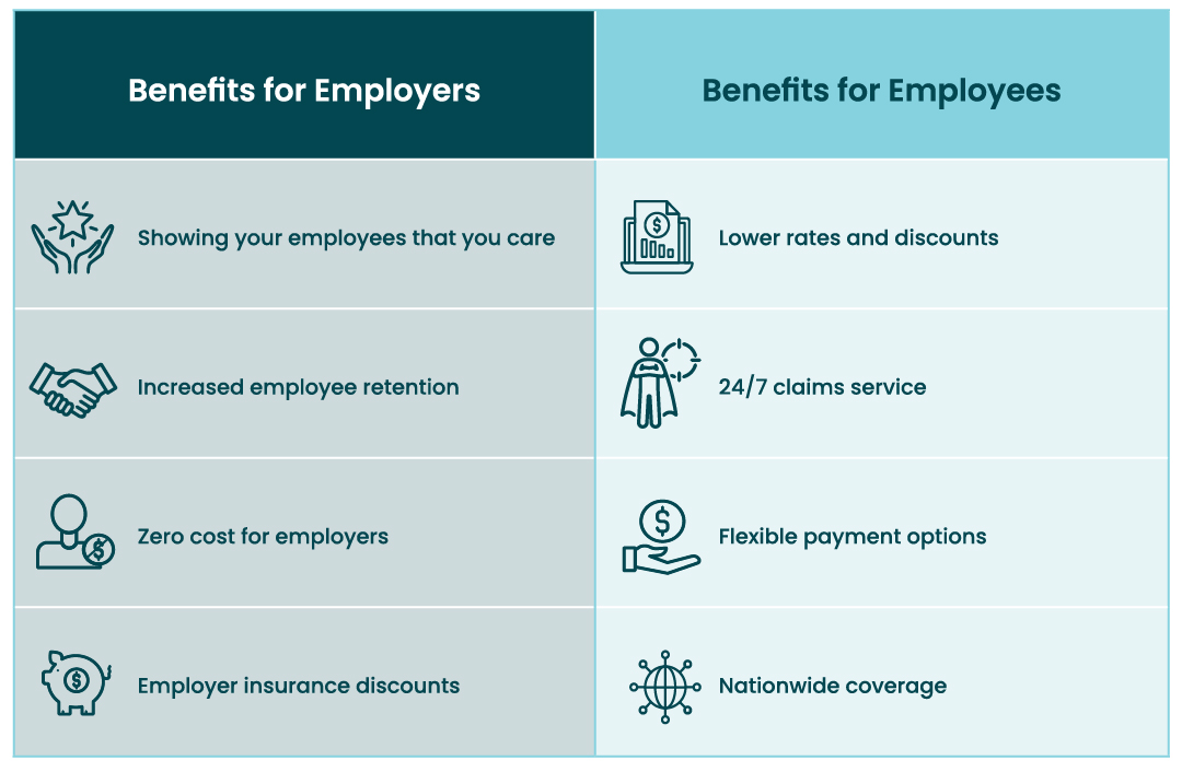 What are group insurance benefits? | Westland MyGroup