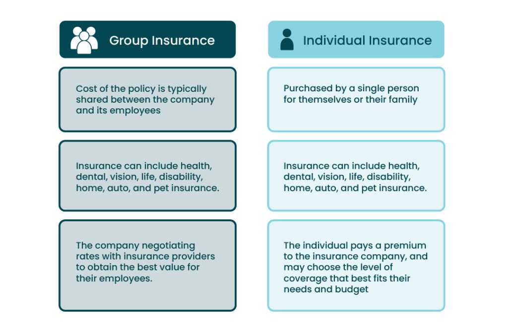 What Is Group Insurance Benefits How It Works Westland MyGroup What Is Group Insurance Benefits How It Works Westland MyGroup